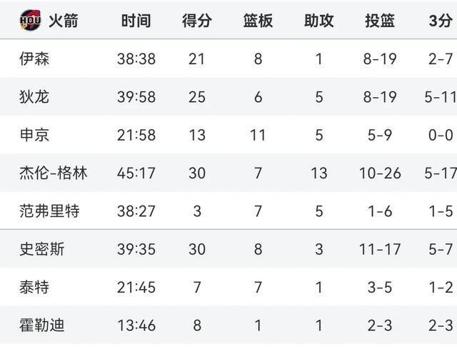 森林狼客场逆转湖人，将对阵火箭争夺西部冠军